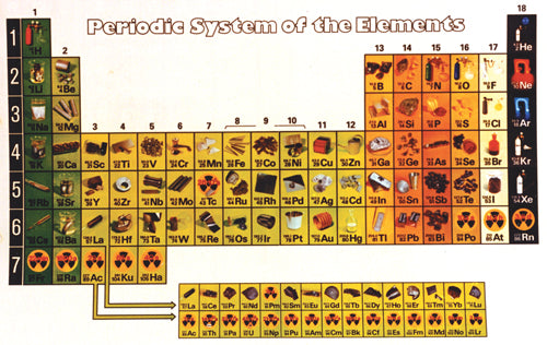 Periodic Table of Elements (Poster Size)