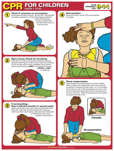 First Aid Poster - CPR for Children