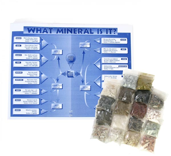Additional Student Charts and Mineral Samples for 12044