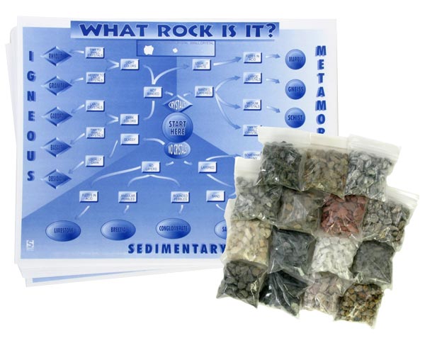 What Rock Is It? Student Charts w/ Rock Samples - Set of 10