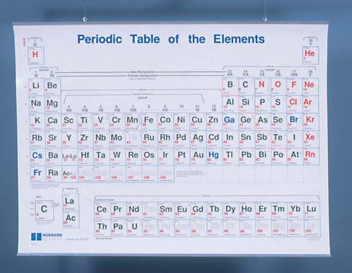 Periodic Table - Wall Chart