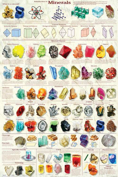 Intro to Minerals Poster